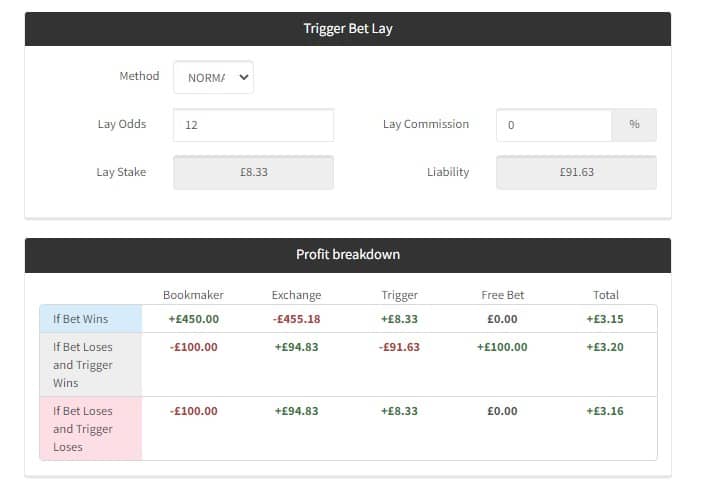 Bore Draw Matched Betting Offer Trigger Bet Calculator 2